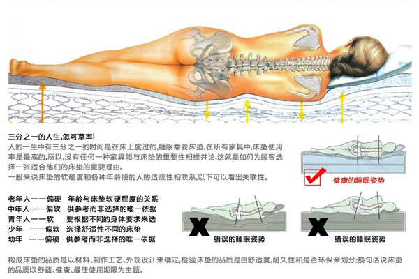 床垫怎么选