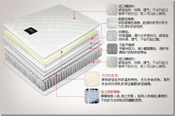 弹簧床垫的生产过程及所需床垫材料