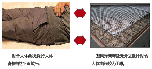独立筒弹簧床垫VS整网弹簧床垫